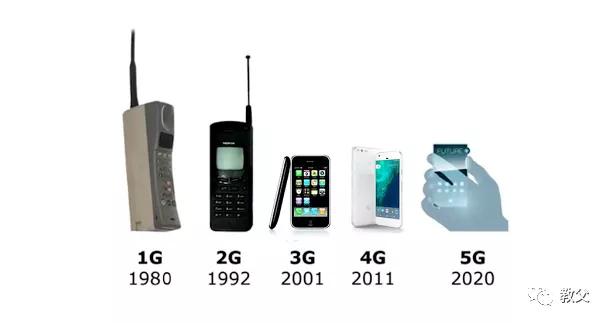 5G,6G,7G,8G,AI「爱」無所不在