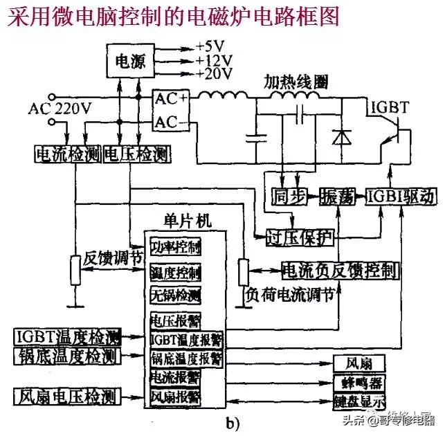 赵全讲电磁炉工作原理与维修,电磁炉电脑板的原理及维修