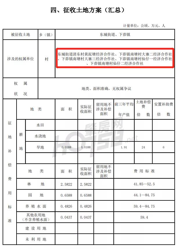 四会市最新拆迁通知,四会征地拆迁规划