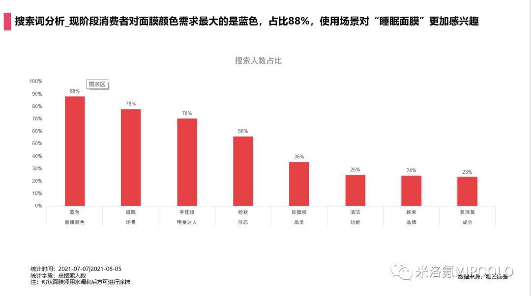 涂抹面膜推荐排行榜珀莱雅,涂抹面膜性价比高推荐