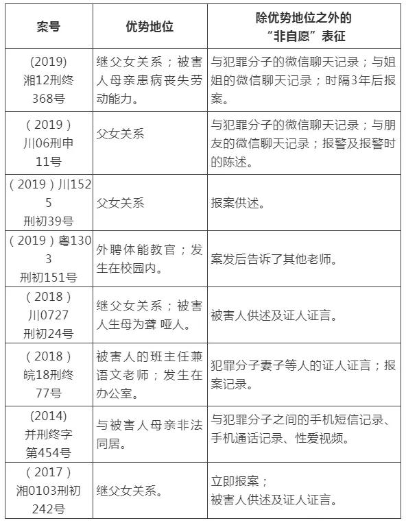 关于鲍某明涉嫌性侵一案,鲍某某律师涉嫌性侵养女案结果