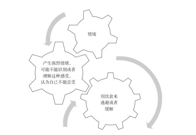 减肥想吃东西坚持不下去了怎么办,减肥吃得太少情绪低落怎么办