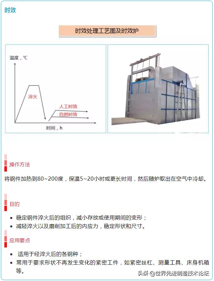 16图详解各种热处理,16张图合集