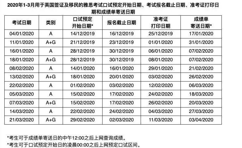 兰州2020年托福考试,托福gre2021考位