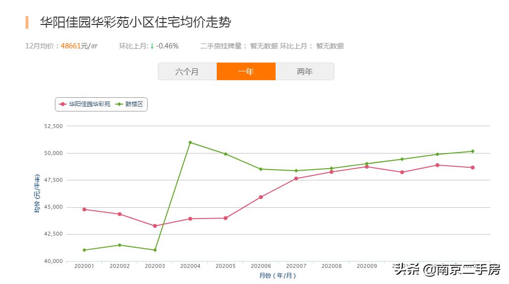 小区房价上涨的真实案例,小区出现很便宜的买房骗局