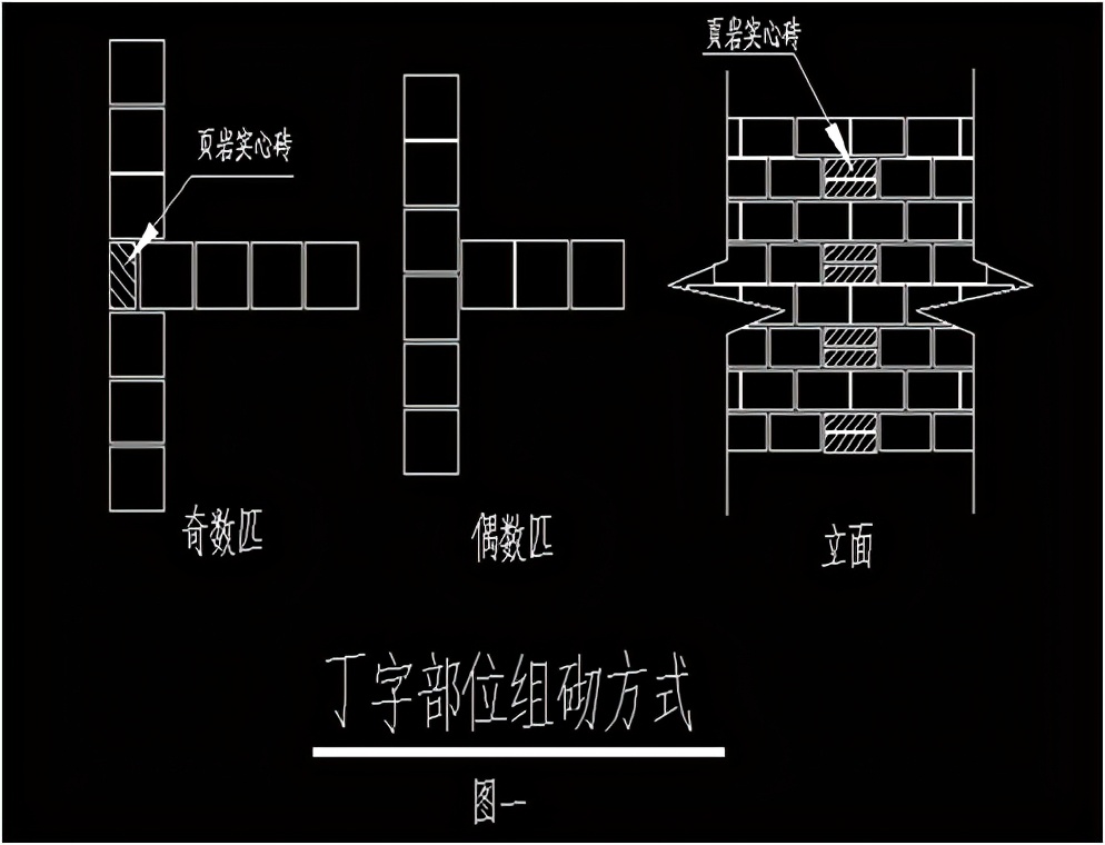 怎么砌出砖墙才整齐,单独的墙体怎么砌筑