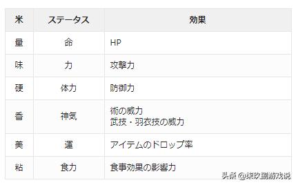 天穗咲稻姬通关后还能种田吗,天穗之咲稻姬攻略新手