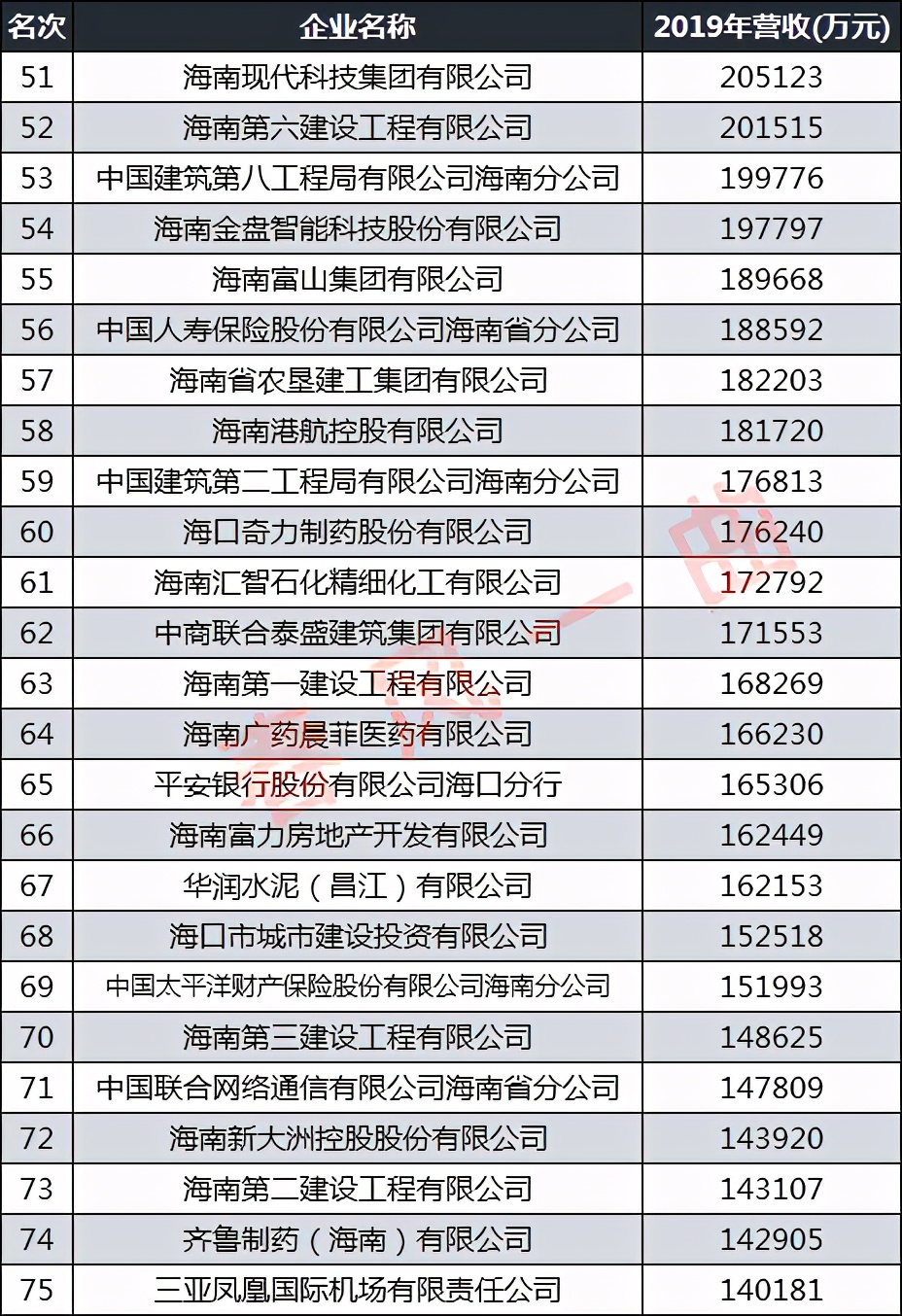 海南省100强企业,2019海航企业排名