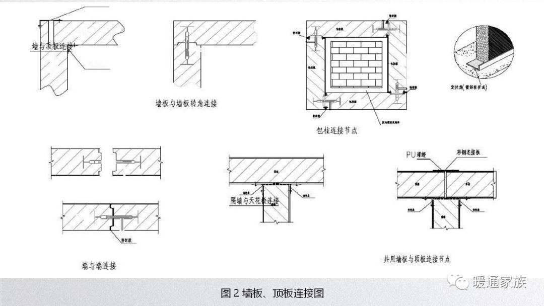 暖通设计重难点,洁净室暖通空调基础知识大全