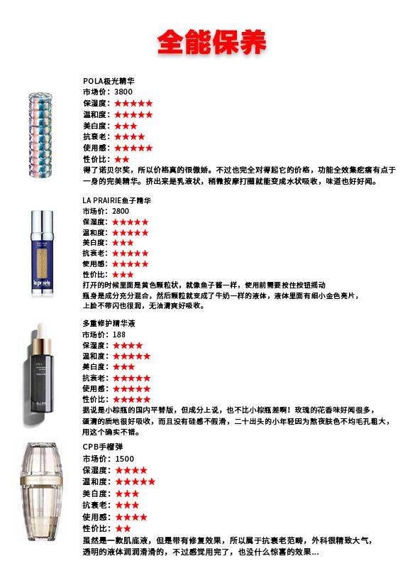 平价好用又不贵的精华,最好用的网红精华