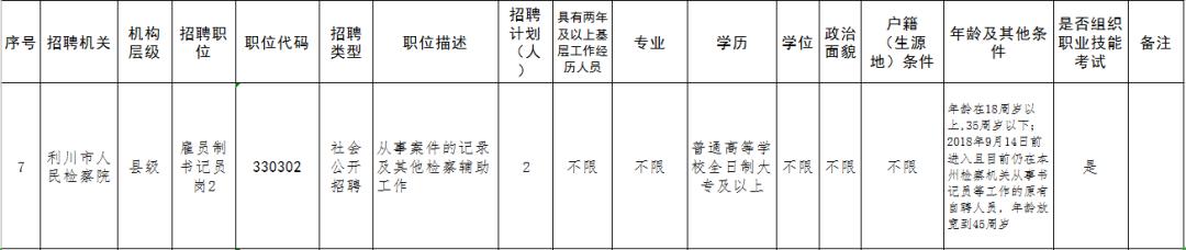 恩施检察院书记员招聘,利川市检察院招聘