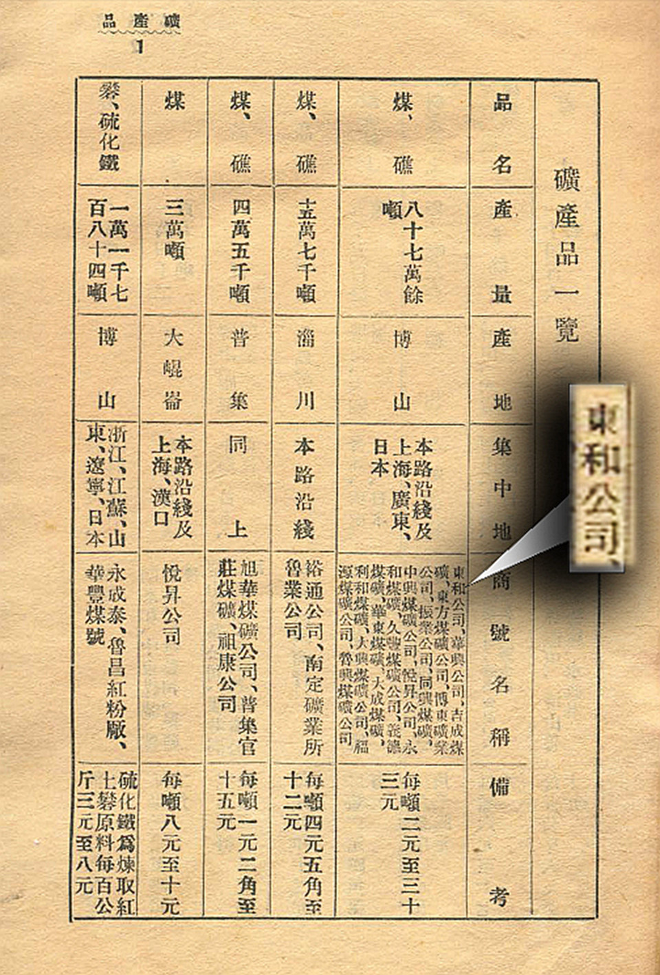 从东和公司看近代日商资本在山东的扩张