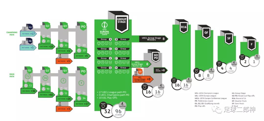 莱切斯特所有比赛结果,莱切斯特神奇逆转