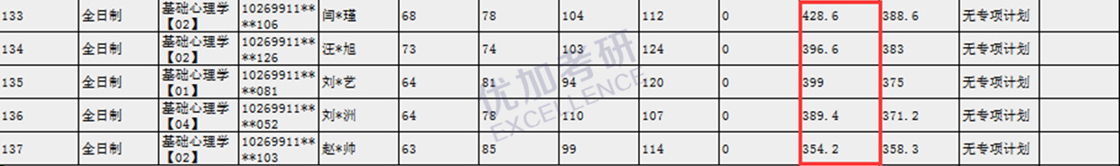 心理学考研择校咨询,心理学考研院校报考推荐