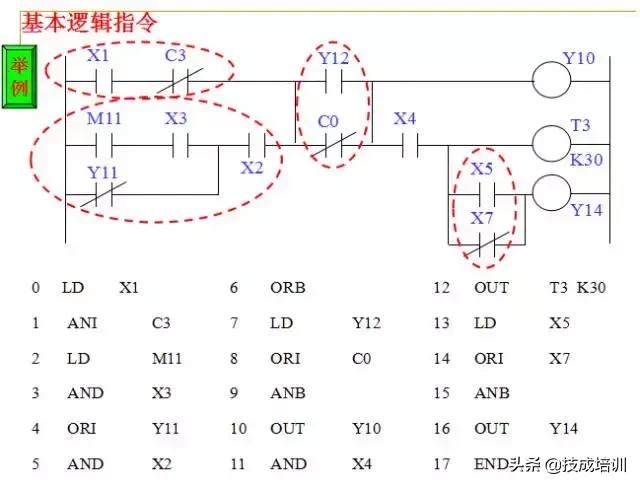 零基础plc入门全部视频教程,信捷零基础学plc入门到精通