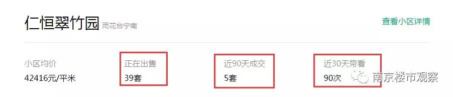 鍗椾含杩戜簲骞存埧浠锋定骞呮渶澶х殑灏忓尯,鍗椾含3鏈堟渶鏂板皬鍖烘垚浜や环