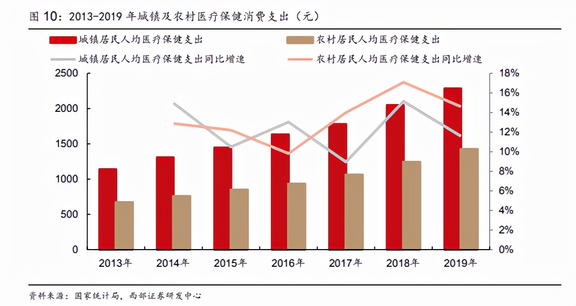 汤臣倍健未来营养发布会,汤臣倍健发力未来硬核产品