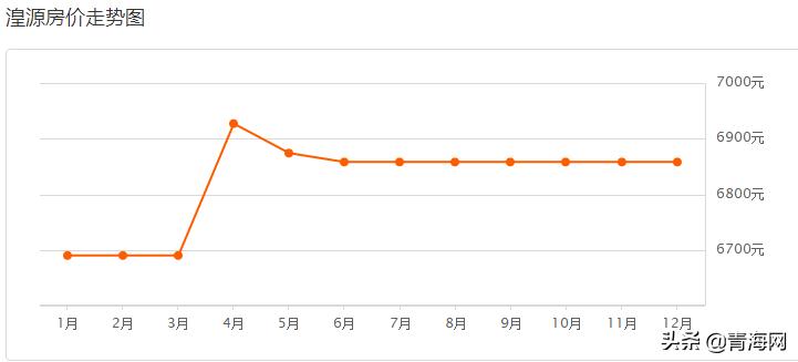2021年青海未来房价走势分析,2021年青海省的二手房价走势