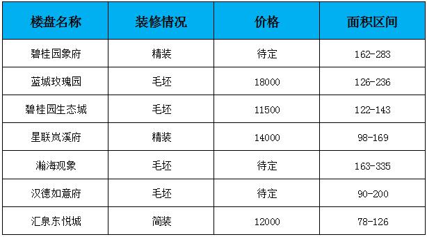 郑东新区白沙园区,郑东新区关于白沙园区的规划