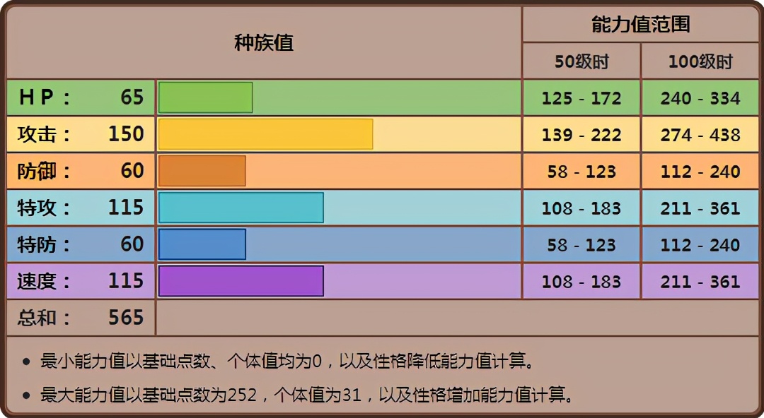 精灵宝可梦阿勃梭鲁带什么配件,精灵宝可梦动画中阿勃梭鲁超进化
