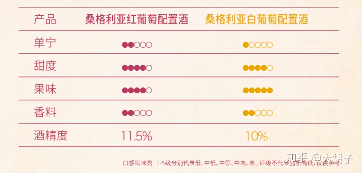 入门级十大红酒,新手入门红酒推荐