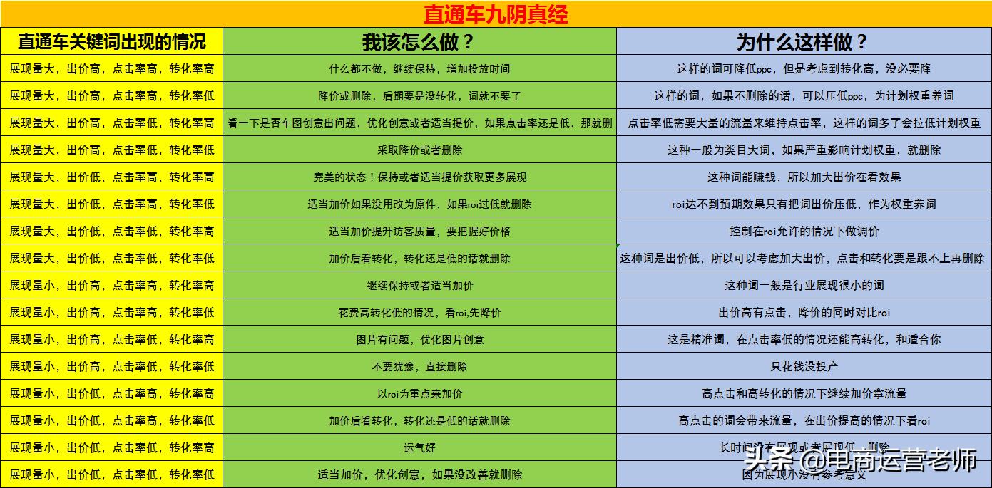 淘宝装修入门基础知识教程,电商淘宝基础知识