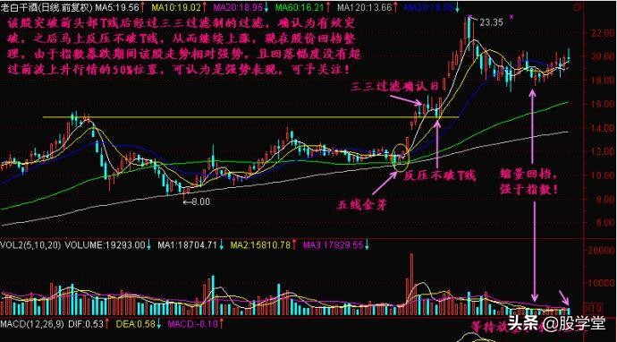 买入形态k线,k线图17种买入形态图
