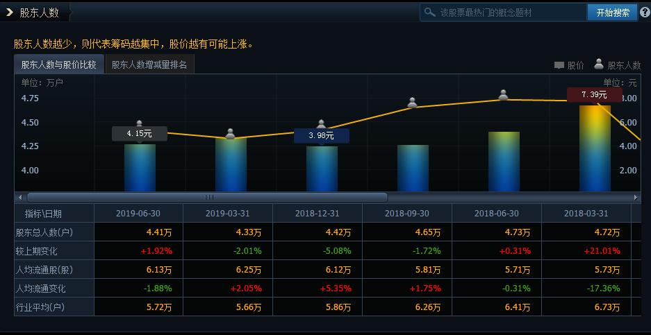 租售同权2015,租售同权板块领涨
