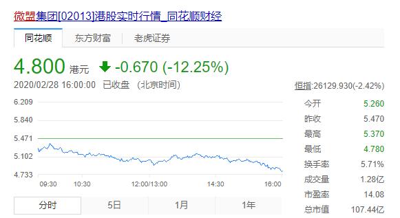 微盟被删库,微盟删库事件始末