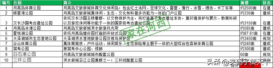 长沙新开的公园,长沙老城区公园