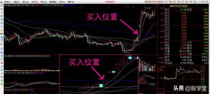 买入形态k线,k线图17种买入形态图