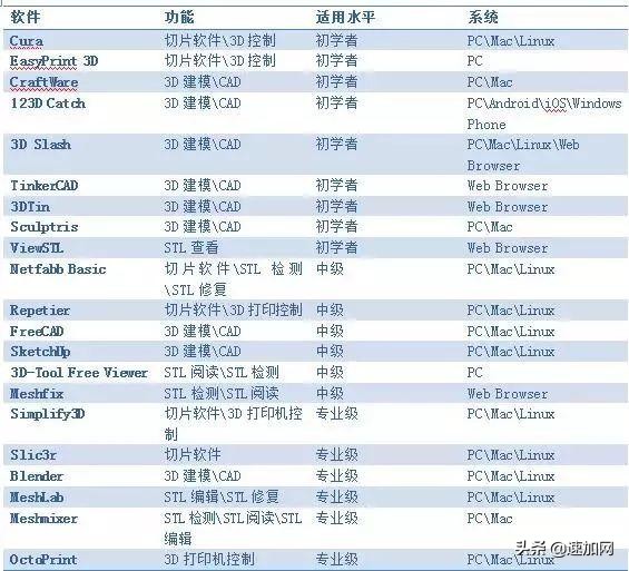 3d打印用什么软件建模,3d打印软件推荐免费