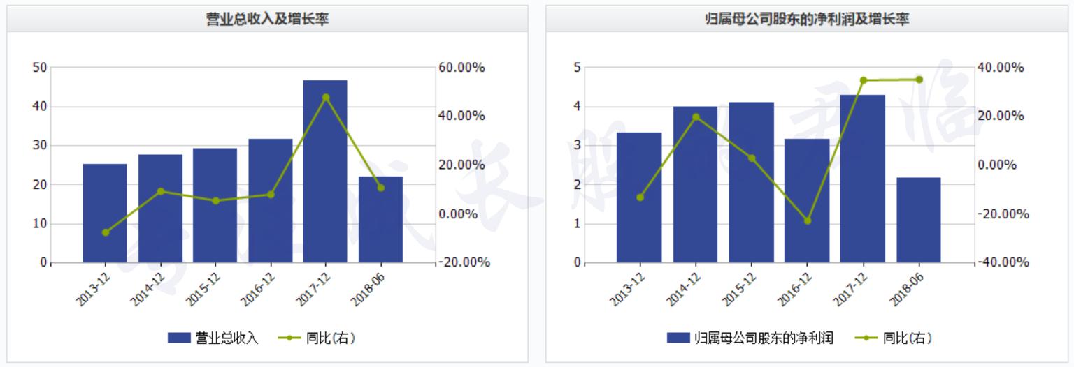 穿越周期波动的本质,穿越周期行业