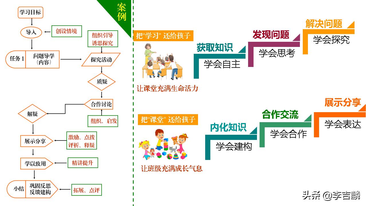 李吉麟视频教学,李吉麟学习方法