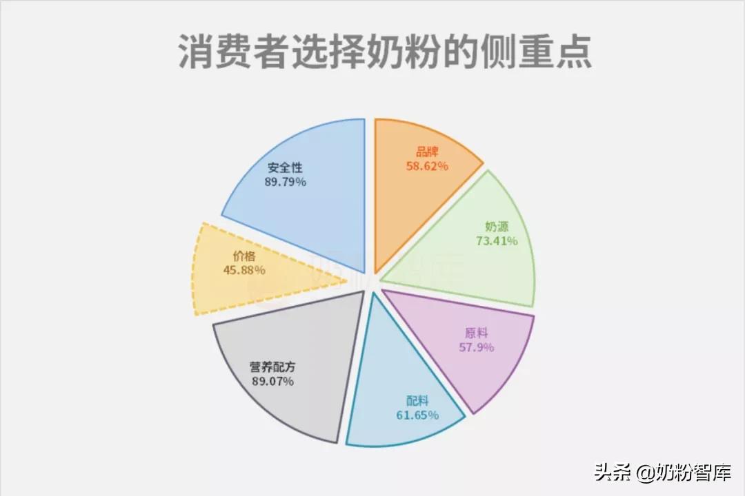 买奶粉要什么赠品最划算,买金领冠奶粉