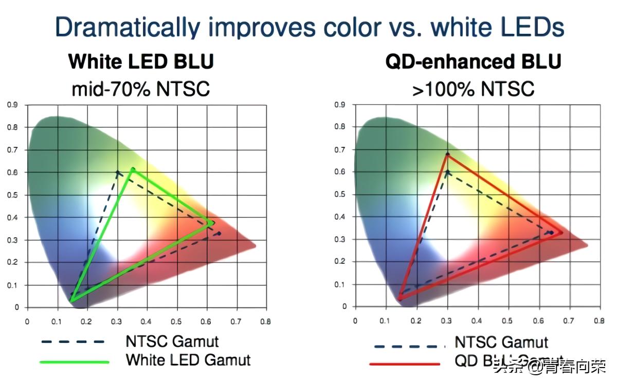 一般家用电脑显示器怎样选购,初学者如何选择电脑显示器