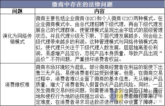 2019年中国微商行业市场现状与发展策略，同城化发展成为主要方向