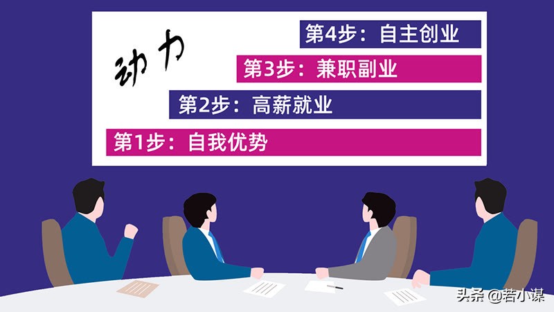 刚刚大学毕业如何开始创业规划,刚毕业大学生创业能做什么