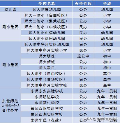 长春区域学校排名,盘点长春排名前十的小学
