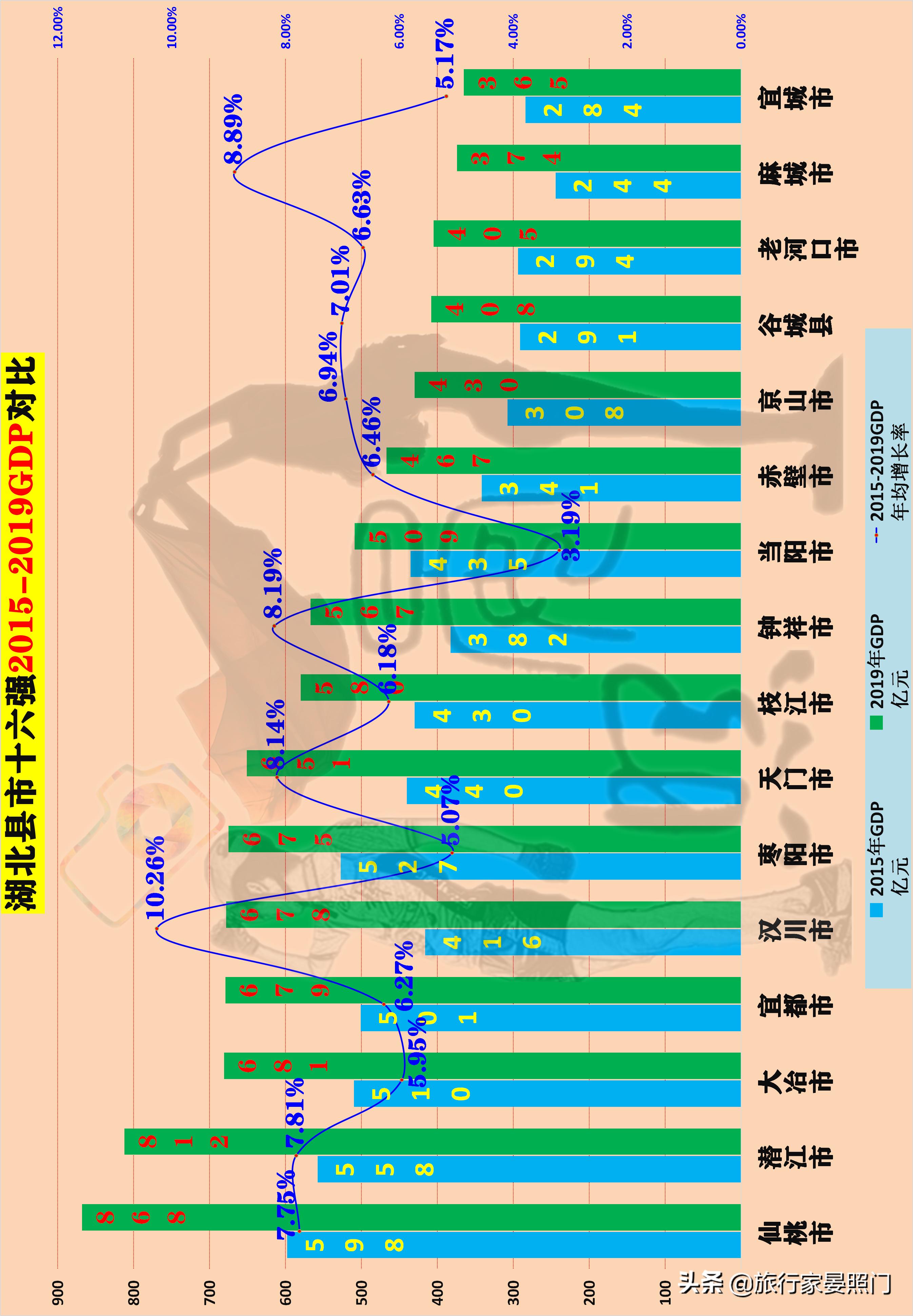 仙桃天门汉川对比,湖北百强镇仙桃