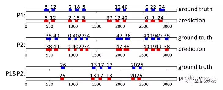 穿墙透视算法｜MIT华人Team通过墙壁和遮挡物的超强动作检测模型