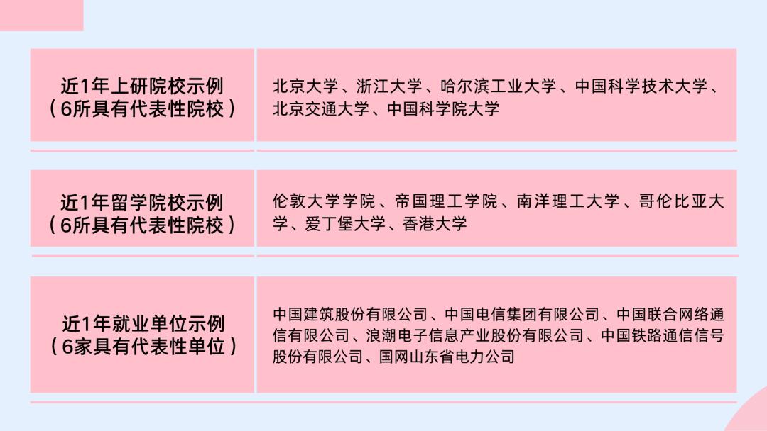北京交通大学威海校区网,北京交通大学威海校区2021入学
