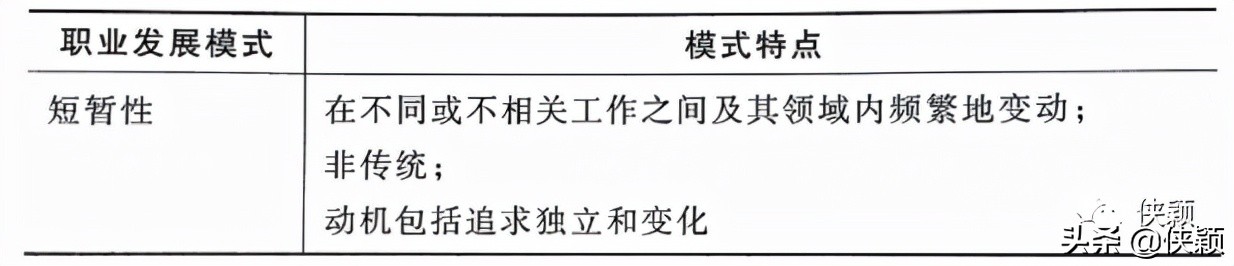 职业认知与职业发展规划,未来的职业发展方向及职业目标