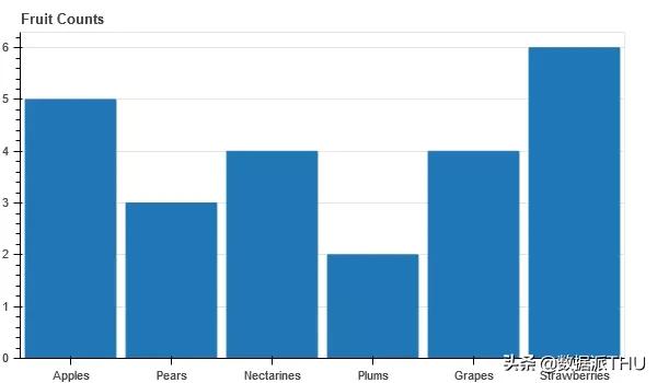 python最简单的柱状图可视化库,python画柱状图调整柱状图位置