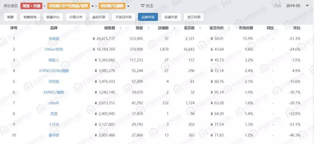 月子服米度丽和嫚熙哪个好,米度丽和嫚熙