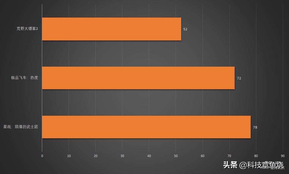 又有AAA大作要白送，畅玩配置只需4k预算