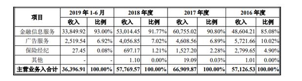 指南针针,指南针估值千亿