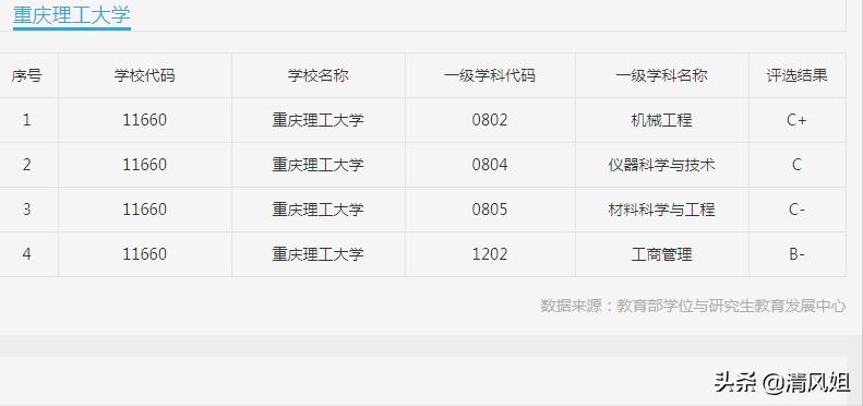中等生好大学推荐,离重庆理工大学最近的大学