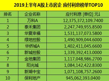 绿地控股最新分析,绿地控股集团的盈利能力
