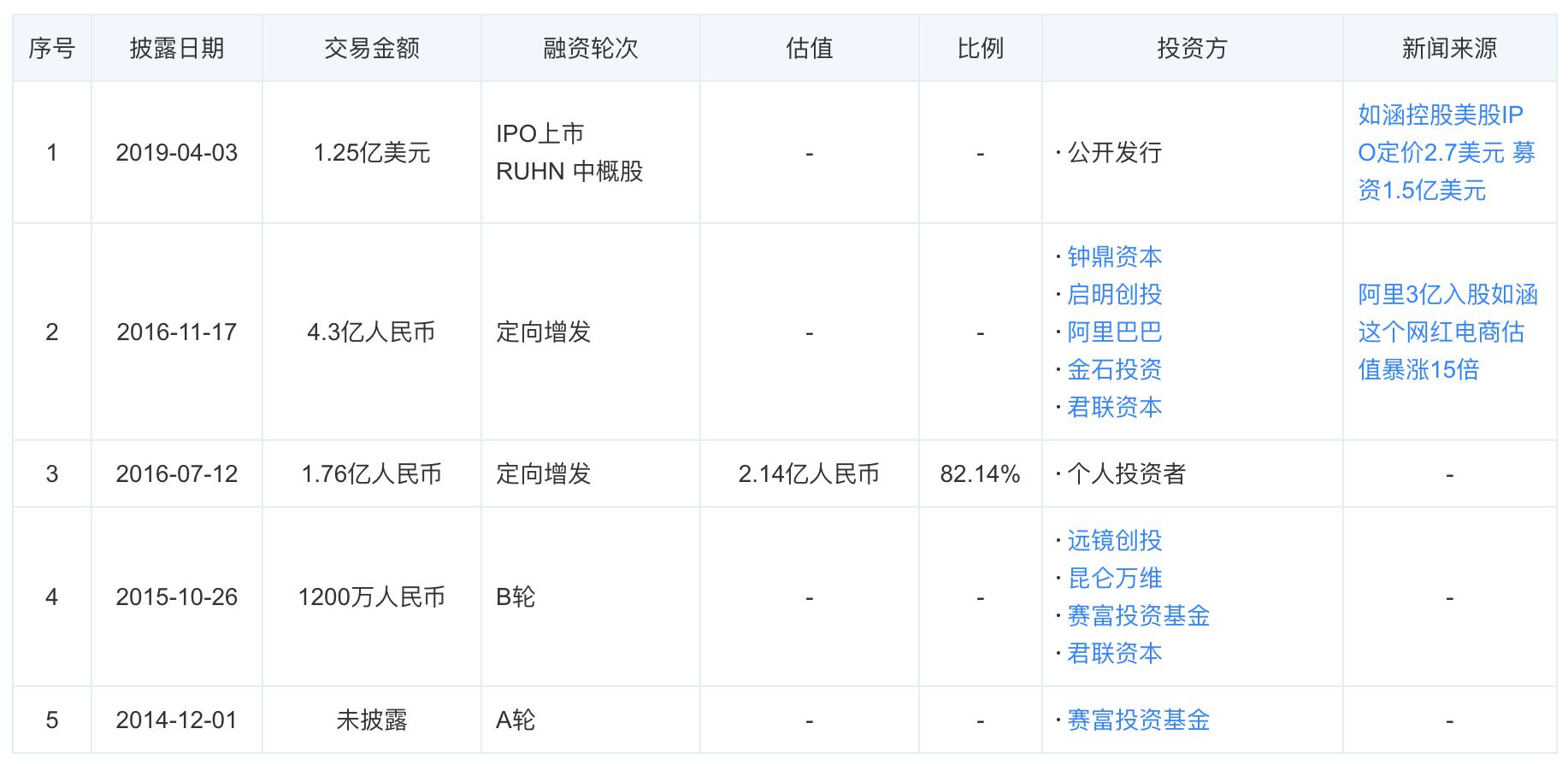如何看待蒋凡被阿里合伙人除名,蒋凡被除名阿里合伙人怎么处理